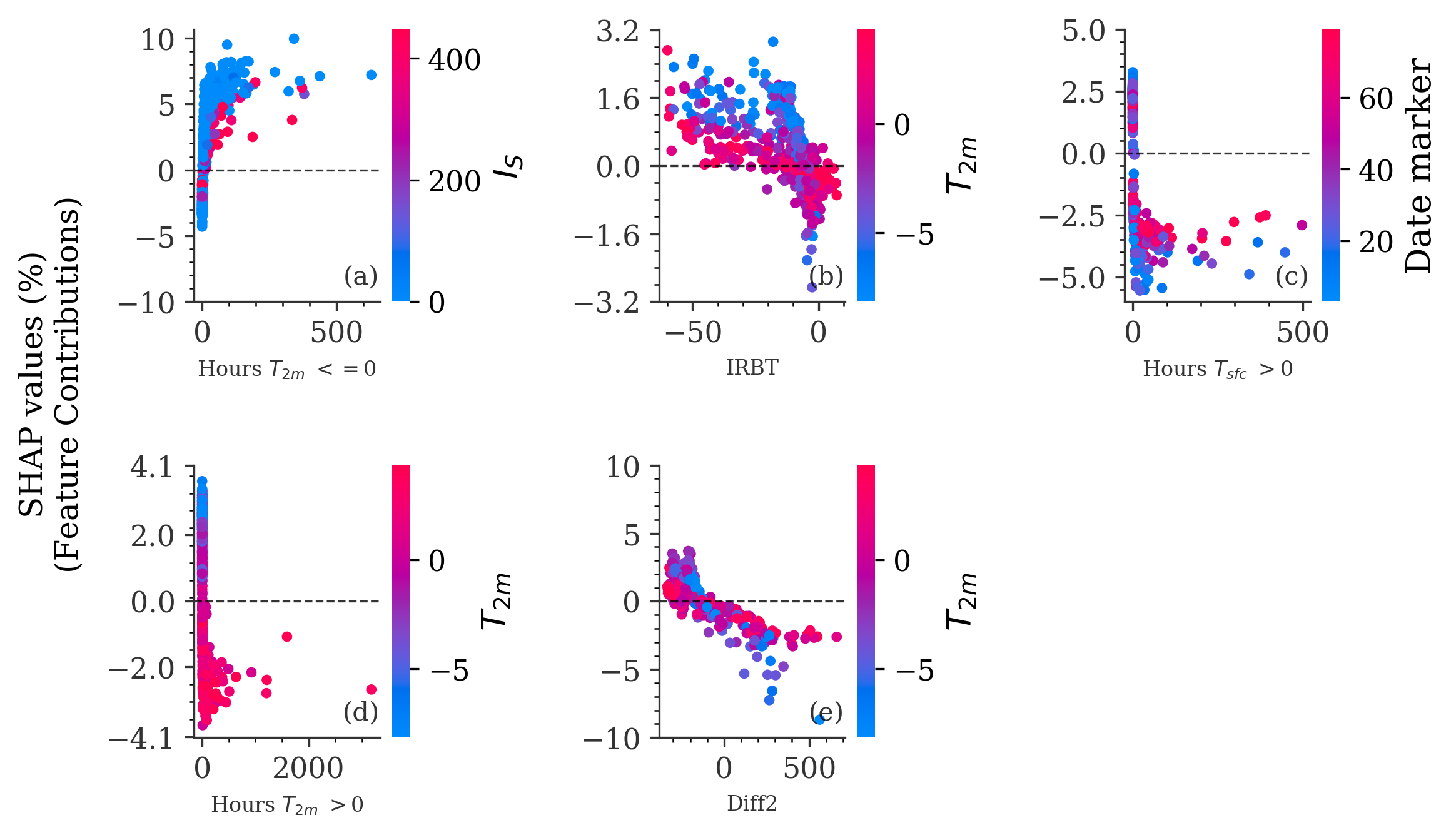 _images/shap_dependence.png