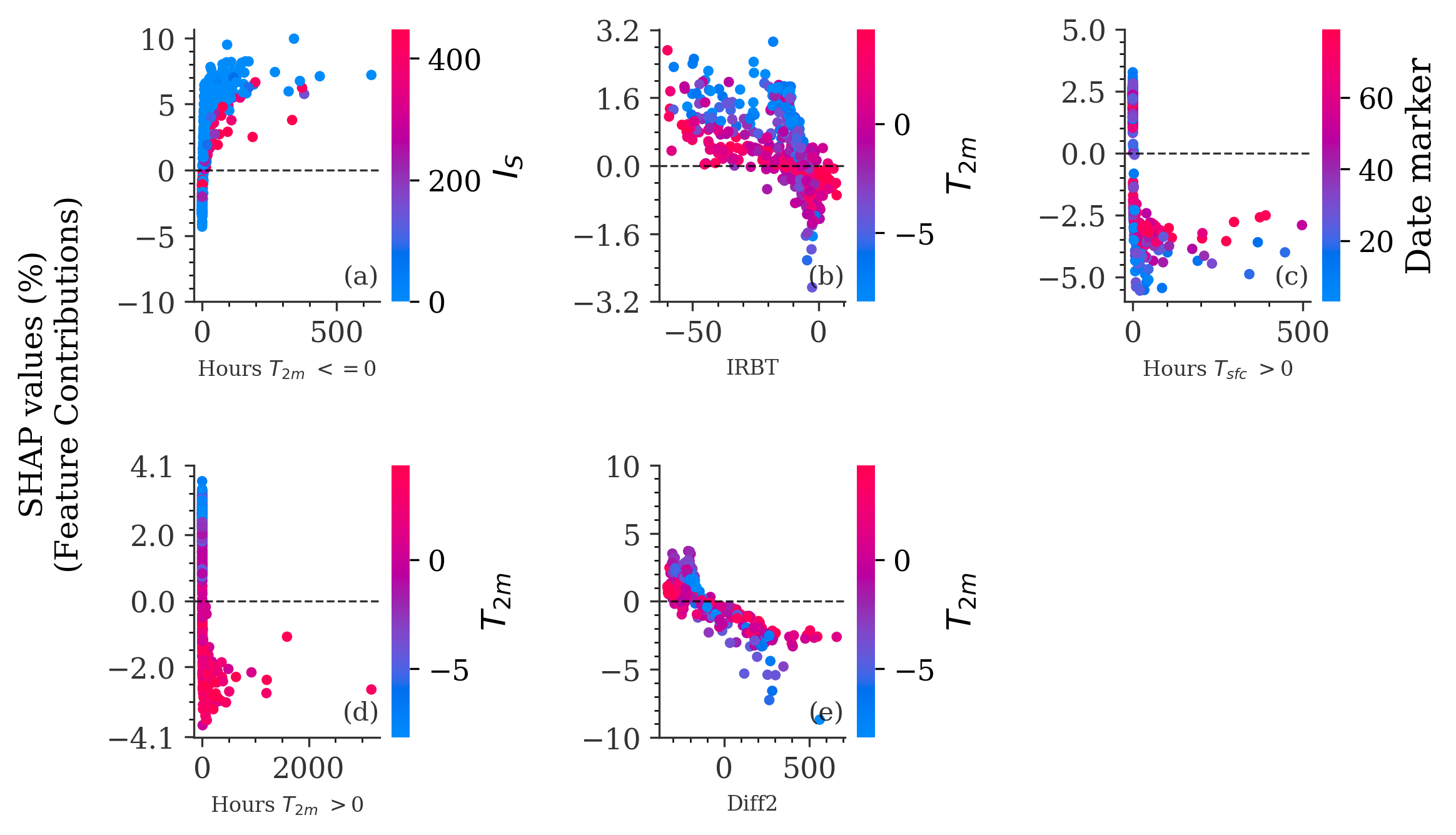 _images/shap_dependence.png